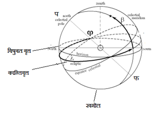 भचक्र 